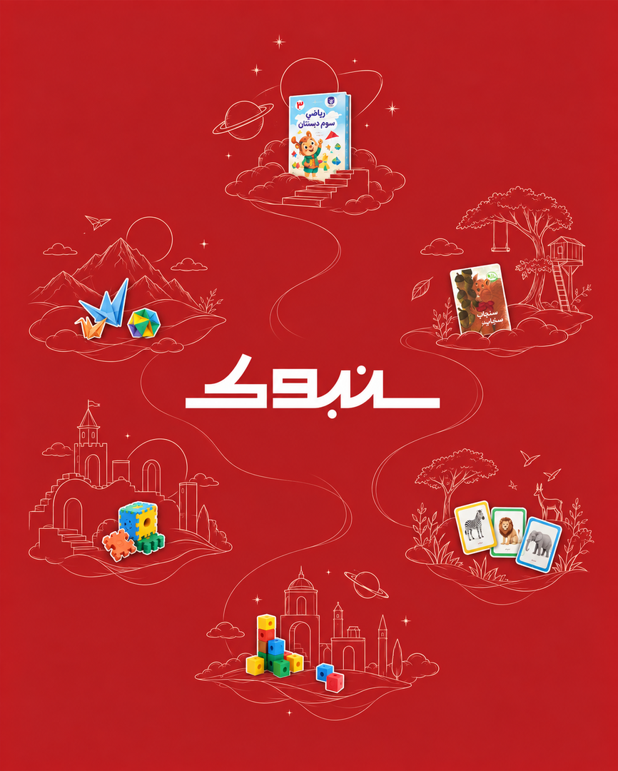 Auth visual